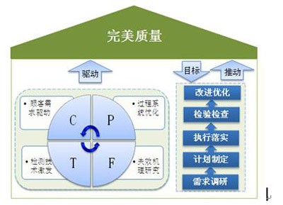 频获质量大奖,格力电器用质量铸就中国制造_凤