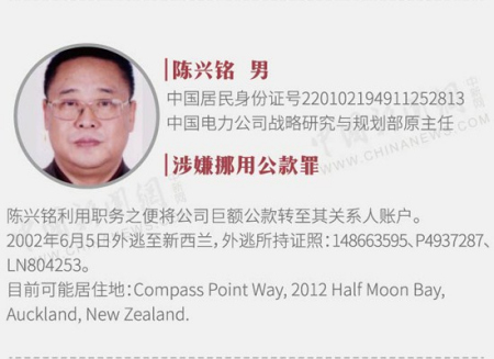 新西兰媒体揭秘4名中国红通嫌犯“高调”生活