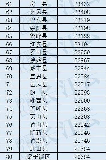 湖北人均收入_湖北地图