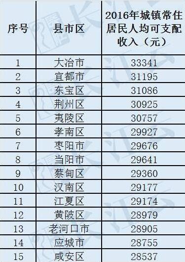 恩施州各县gdp