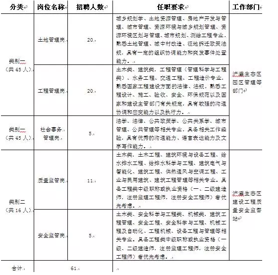2017年西安浐灞生态区管理委员会对外招聘