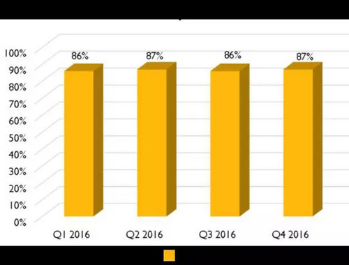 中国人挣钱69%都扔到了房子里 其实全世界都一样