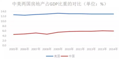 中国人挣钱69%都扔到了房子里 其实全世界都一样