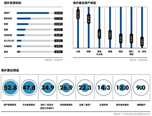 中国人挣钱69%都扔到了房子里 其实全世界都一样