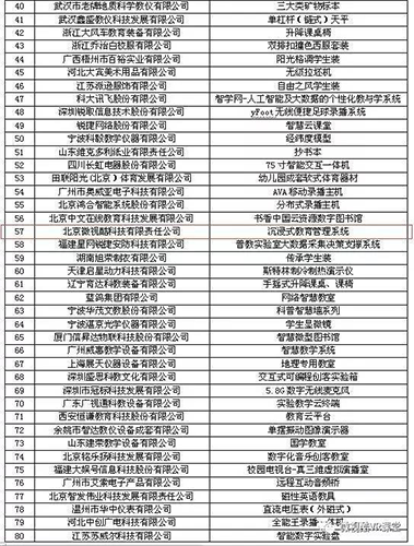 微視酷科技VR教育產(chǎn)品榮獲72屆教育裝備展金獎(圖2)