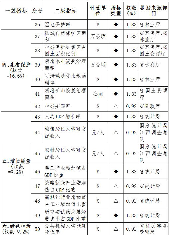 国民经济总量性指标_炎性指标有哪些项目(3)