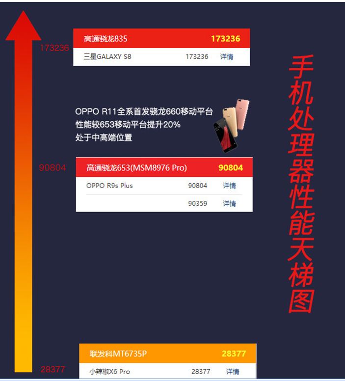 手机性能天梯图