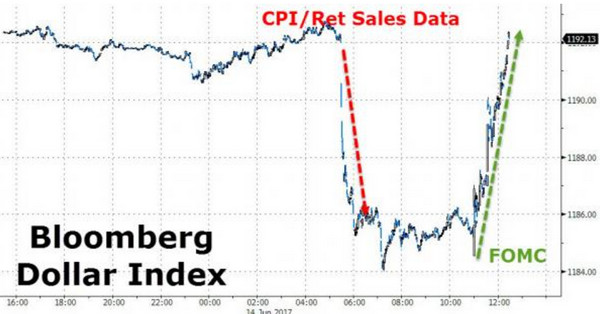 ��Ԫָ�����д������