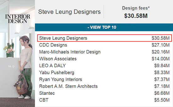 设计师排名_设计师头像(3)