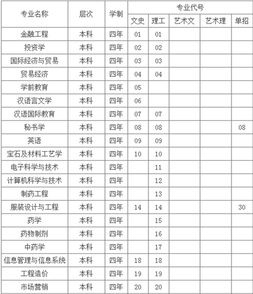 陕西国际商贸学院学费