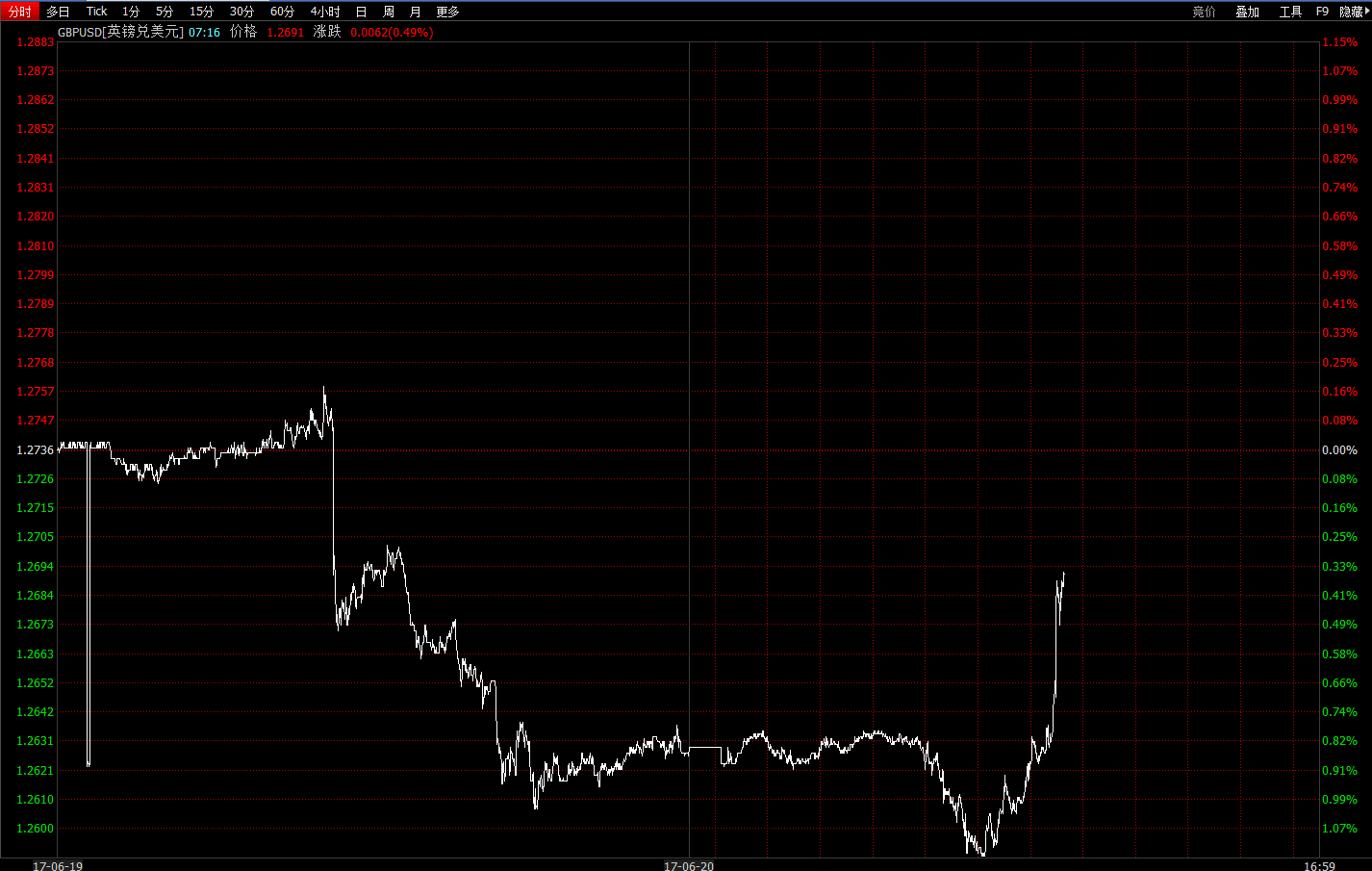 英国央行首席经济学家：支持下半年部分退出刺激计划_手机凤凰网