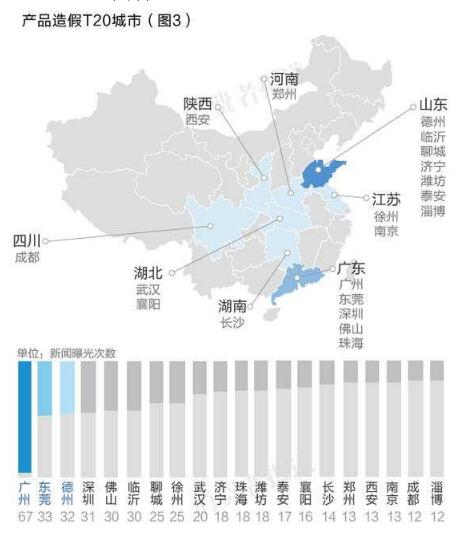 中国假货地图:江苏,广东,山东最多 徐州第8南京18图片