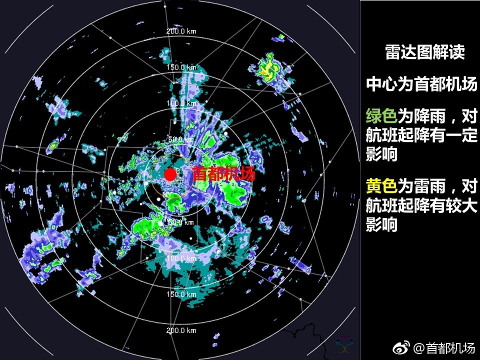 首都机场贴出的雷达图