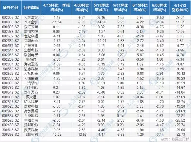 心布局:26股二季度以来筹码持续集中(附名单)