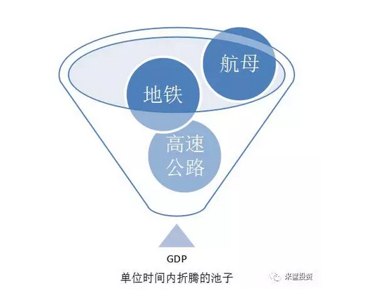 gdp多少修地铁_曾经是发达国家的半成品,如今却变成 后起之秀 ,成为了楼市投资最大黑马(2)