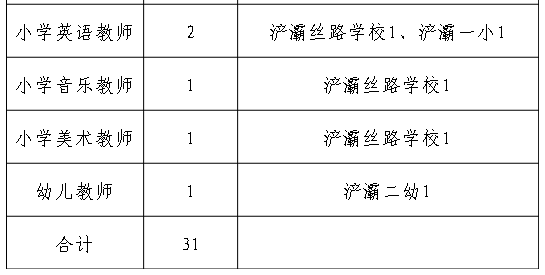 西安浐灞生态区直属学校招聘2017年高层次紧