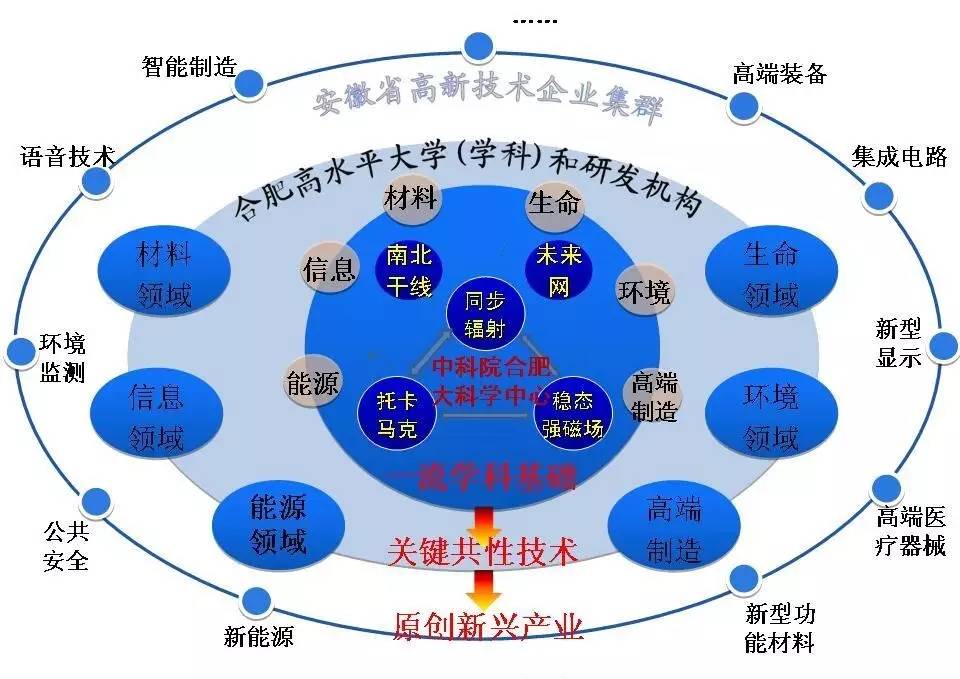 创新的重要性和意义