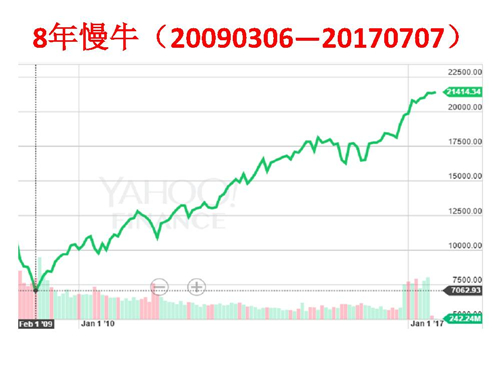 中国的GDP含股市交易额_股市牛图片(2)