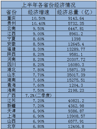 gdp破4万亿省份_济南gdp破万亿图片