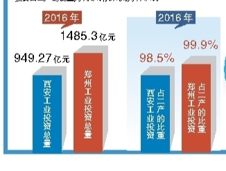 郑州市gdp商业占比_从十年GDP占比的变化,看郑州的崛起与河南的强省会之路