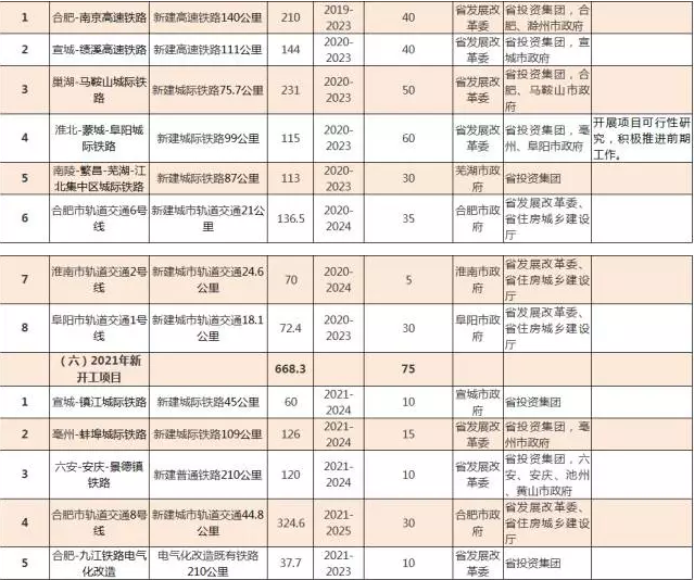 安徽总人口有多少2021_2021国考安徽地区 已报名16611人,热门岗位竞争比663 1 截止(2)