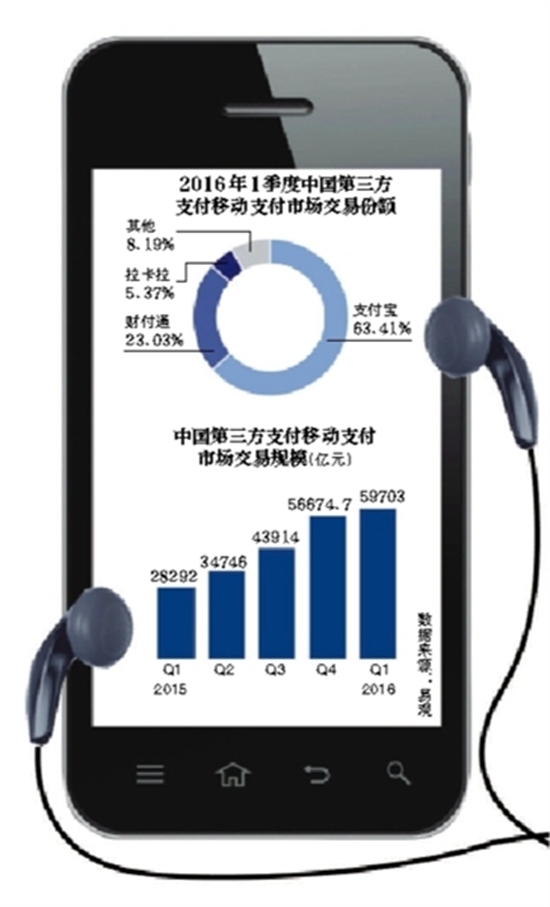 征求意见稿下发 二维码支付将放开
