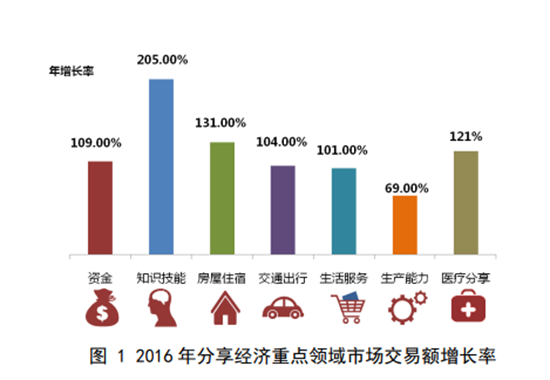 2020年经济增长_...MF 新兴市场2020年经济增长将回升至4.8(3)