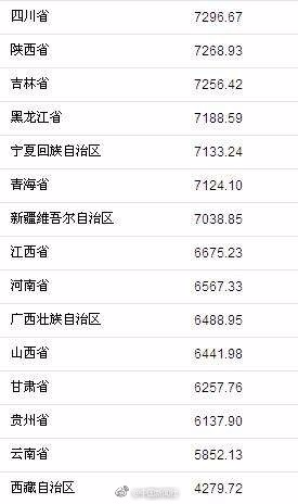 社会消费性支出_上海市人均消费支出