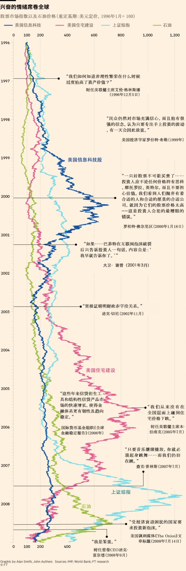 FT中文網(wǎng)制圖