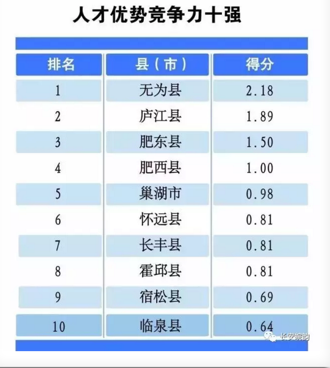 安徽县域gdp