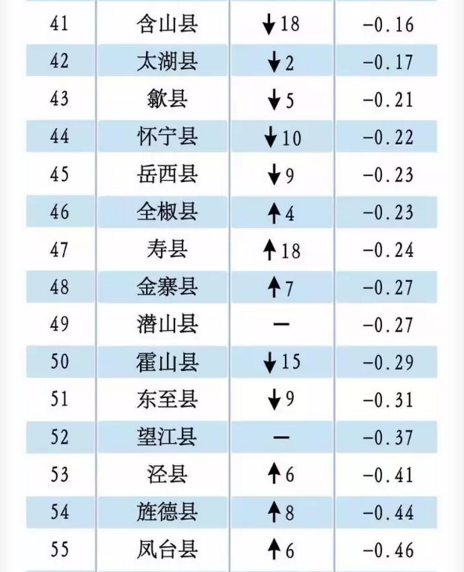 2019安徽省县域经济总量_安徽省地图