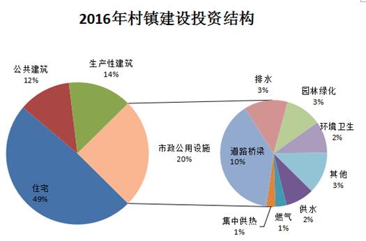 城市暂住人口_中国人口最多的六座省会城市, 广州一半是暂住人口(2)