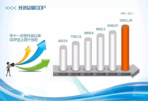 gdp4分_到2050年,还有哪些国家将成为世界超级大国 除了美国,就是他(2)