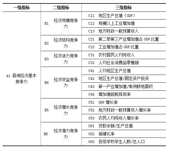 2017年县域经济总量排名_中国县域经济发展(2)