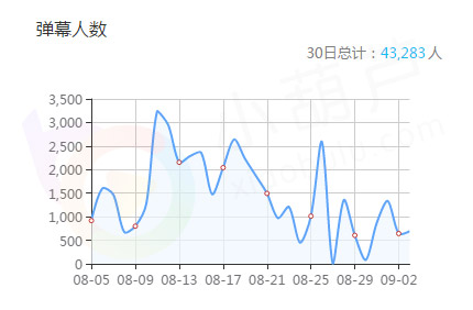 从手游主播起家 120天打造企鹅电竞前三公会_