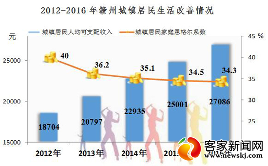 2025年赣州GDP_2010 2020地级市50强变迁 遵义 芜湖 漳州 赣州强势崛起(2)