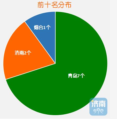 崂山区经济总量_崂山区规划图(2)