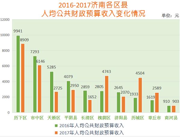 2020商河县gdp_2020年济南区县GDP榜单 商河县排名....(2)