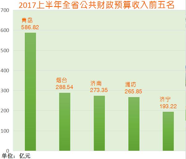 增加县域经济总量_中国县域经济发展(2)