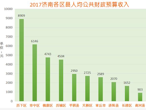 历下区gdp_济南市历下区地图(2)