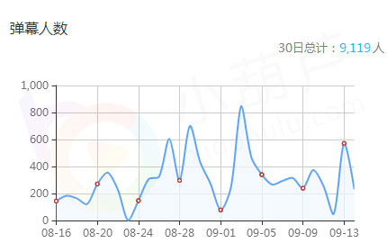 网络主播如何化茧成蝶 成为平台最闪亮之星