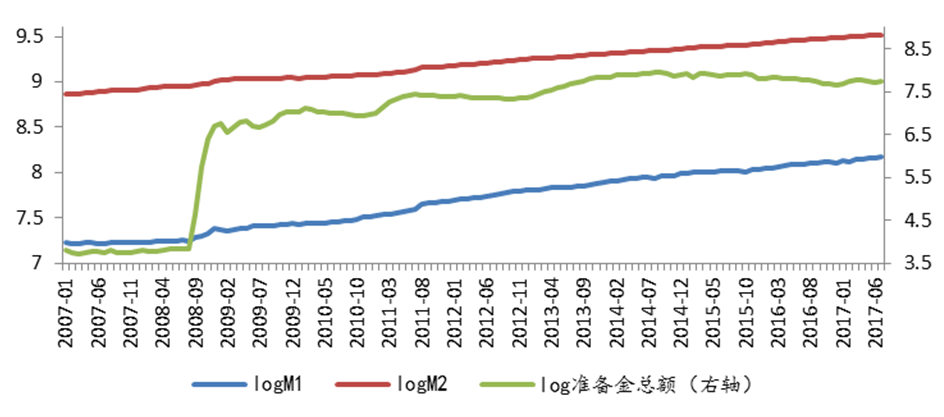 英国m2gdp_周小川：中国进入稳杠杆解读M2增长已低于名义GDP