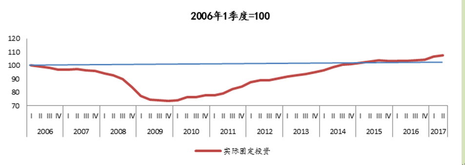 英国m2gdp_周小川：中国进入稳杠杆解读M2增长已低于名义GDP