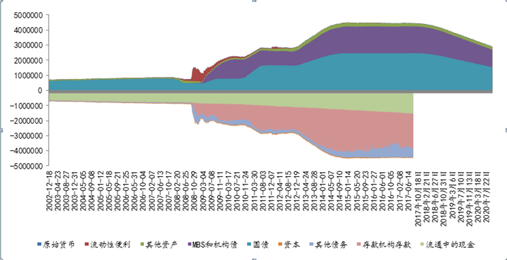 英国m2gdp_周小川：中国进入稳杠杆解读M2增长已低于名义GDP