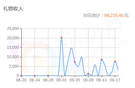 网络主播如何化茧成蝶 成为平台最闪亮之星