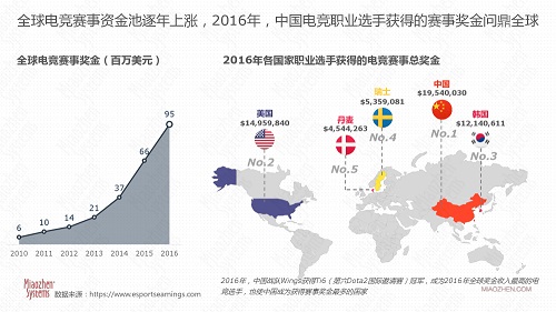 大爆发的电竞教育该如何良性“供血”电竞行业