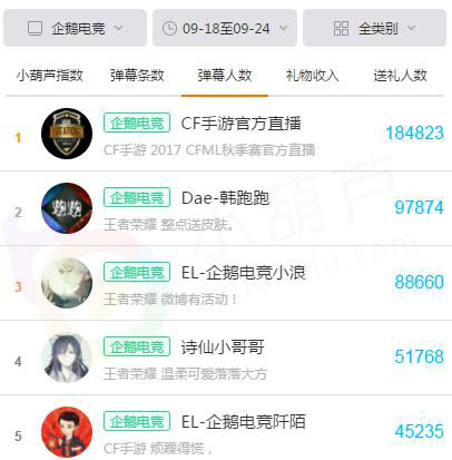 直播间排名_直播间美女(2)