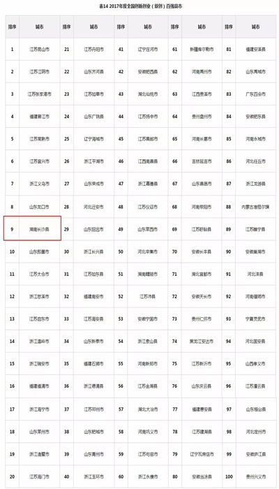 湖南的城市排名_湖南城市学院(3)