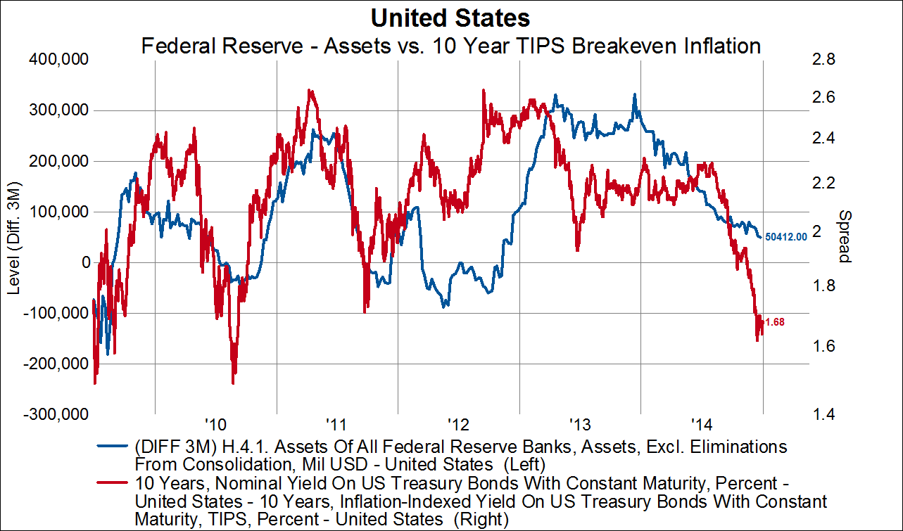 美联储缩表的必然：美债收益率或将长期下降_手机凤凰网