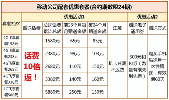 买手机可以用手机号码套餐抵消钱吗安全吗